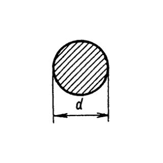 Круг 36 калибр.